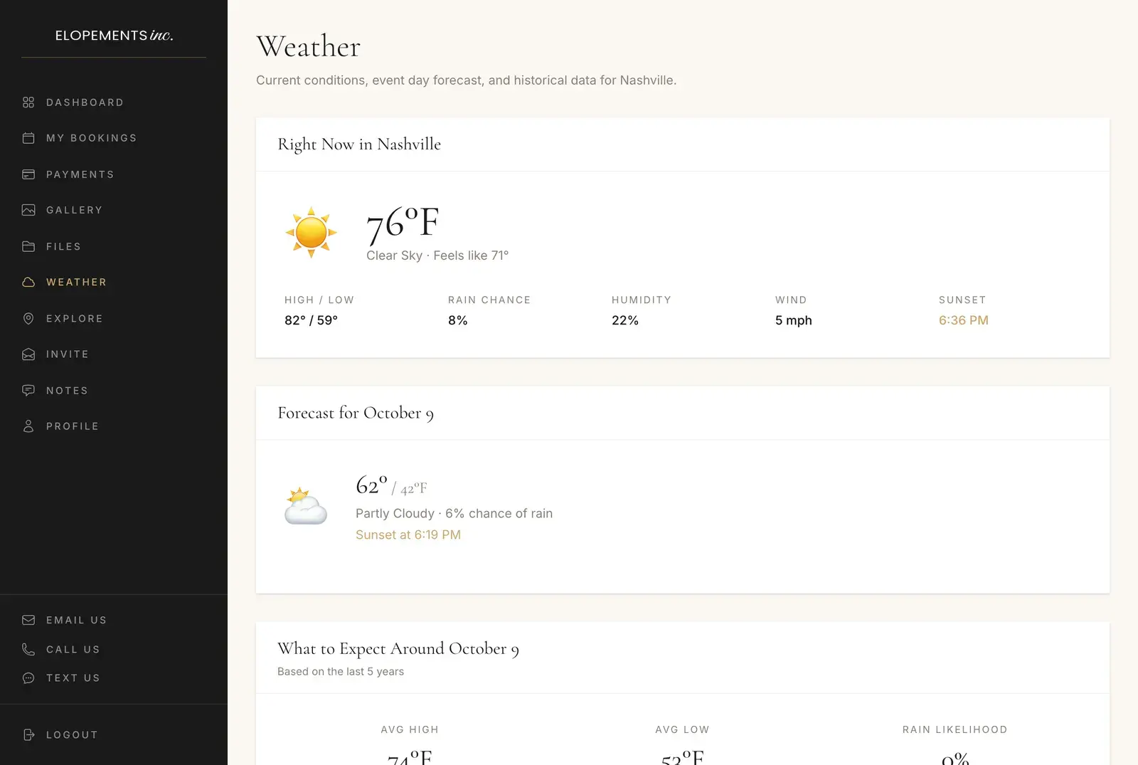 Weather in the planning portal: conditions in Nashville right now, the forecast for the wedding date and what the last five years brought
